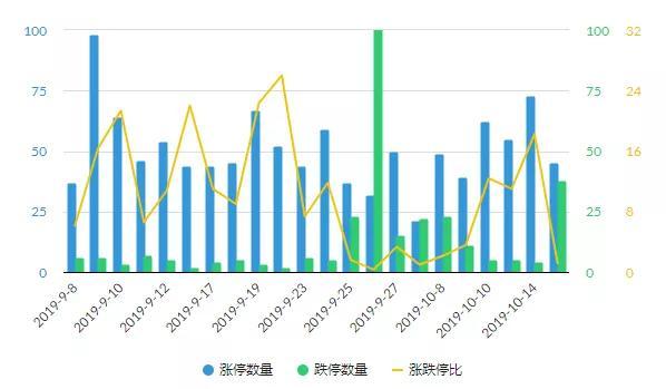 日本核心CPI连续32个月同比上升