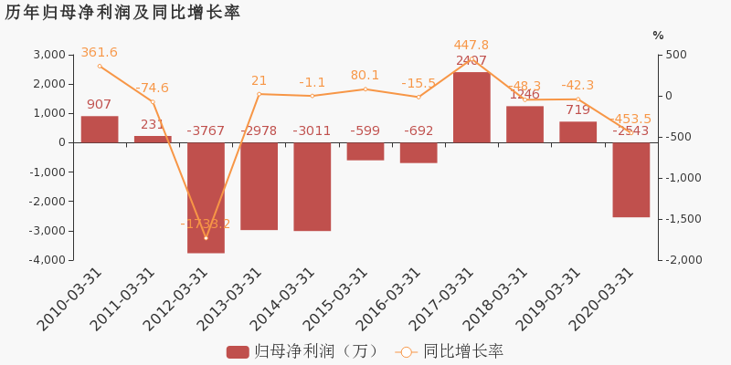 晶华新材发布一季报 归母净利润同比增长161.08%