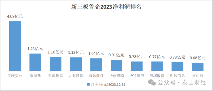 北交所上市后备军再扩容