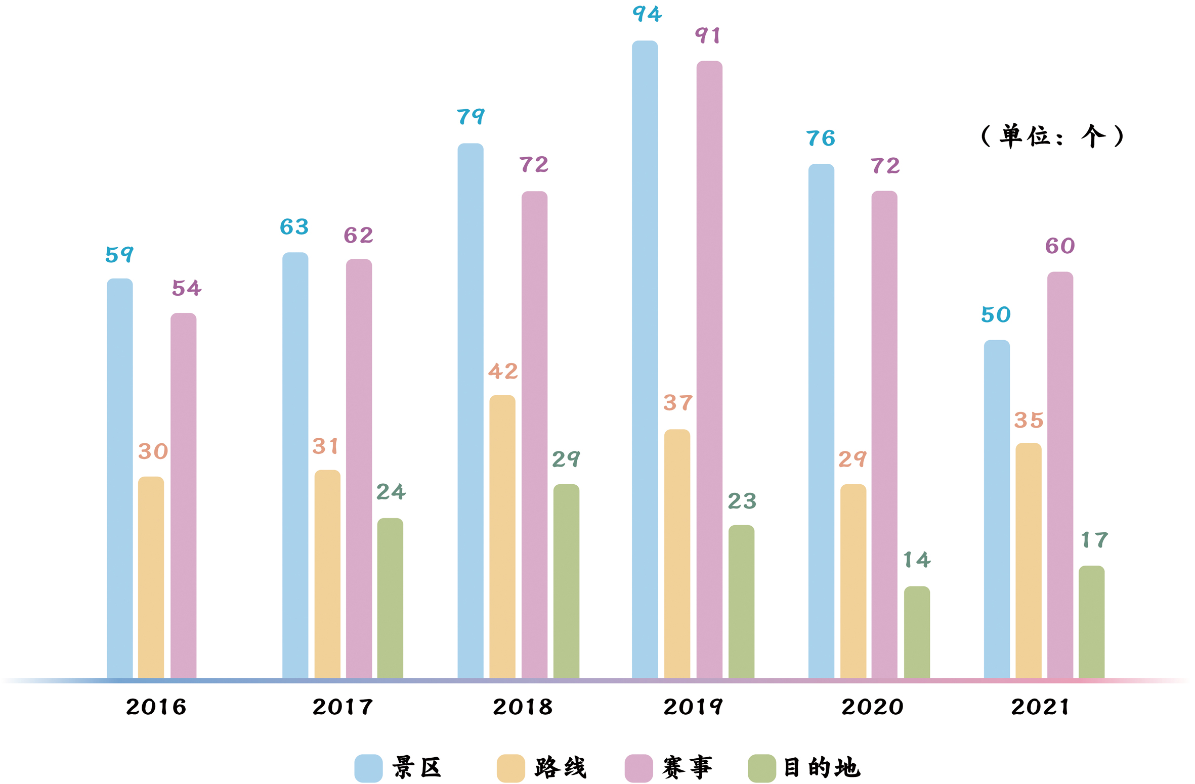 新技术新业态不断涌现 我国旅游业迎来发展新机遇