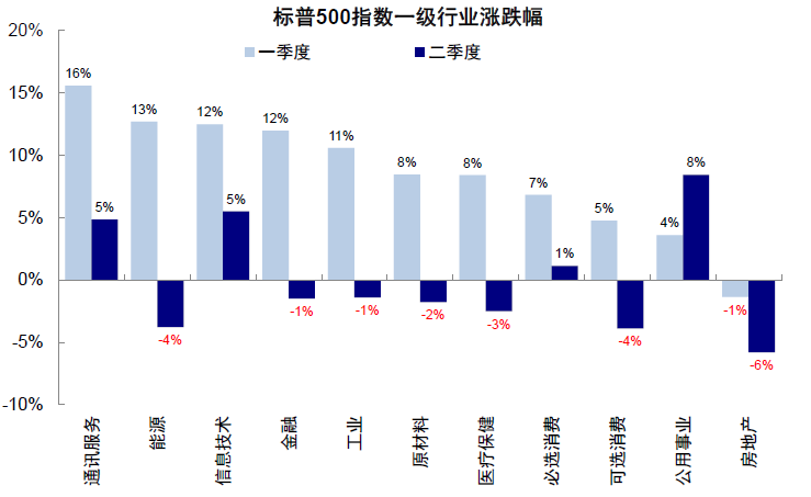 美国财政部为何启动回购美债