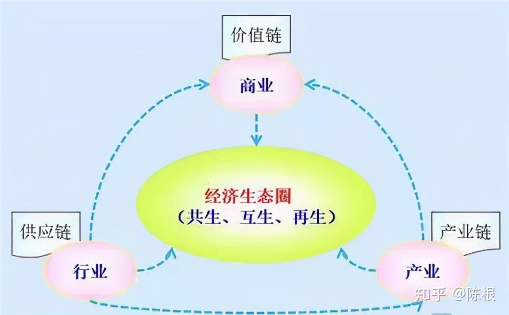 《全球价值链发展报告2023》中文版发布