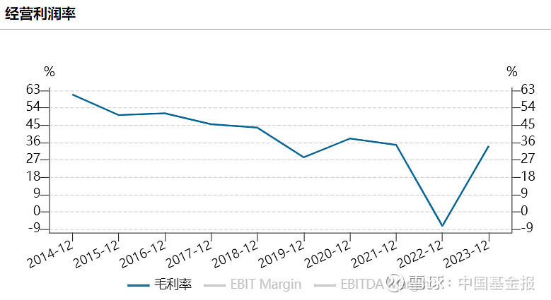 上海家化发布2023年报：营收66亿元净利润5亿元