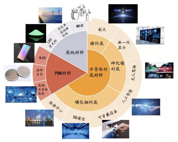 “闯关国际科创中心”系列之一：基础研究篇