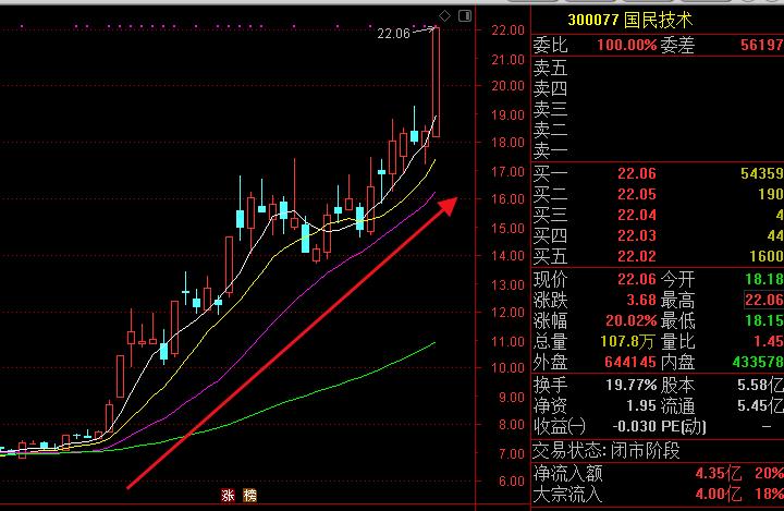 吉峰科技定增落地不到一年再抛定增计划：实控人全额认购 发行价格远低于当前股价