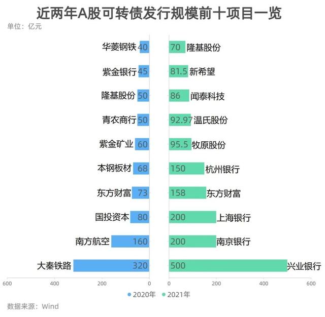 吉峰科技定增落地不到一年再抛定增计划：实控人全额认购 发行价格远低于当前股价