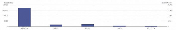 “迷你基金”持续泛滥 民生加银瑞利混合仅余38万份