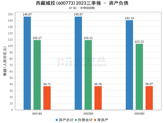 中远海控2023年营收净利双降 经营性现金流大降逾8成