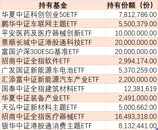 行业ETF风向标丨CPO概念业绩兑现股价大涨，7只云计算ETF半日涨幅超3%