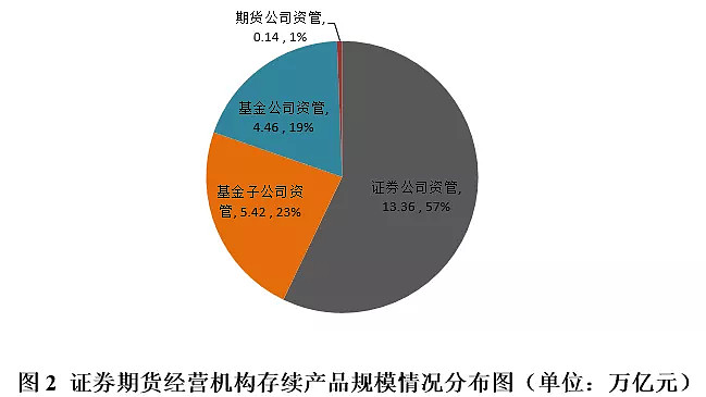 由非本机构雇佣人员推介基金，世旅（杭州）资管多项违规吃罚单，曾多次信息报送异常