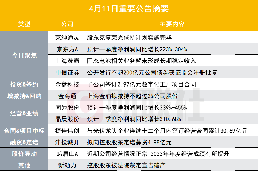 侨银股份董事长刘少云被实施留置，对定增存在不确定性影响