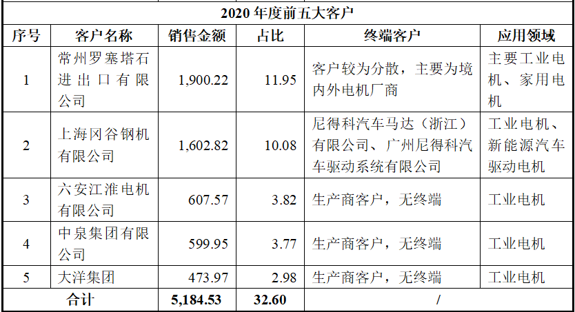 现场督导发现五大问题 北交所警示保荐机构执业质量