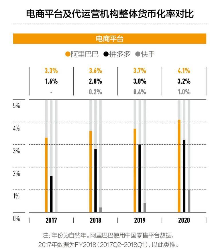 宝尊电商一季度营收达20亿元 多项业绩指标稳健提升