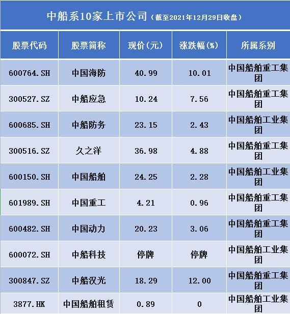 张亚被留置 旗下两公司股价大跌