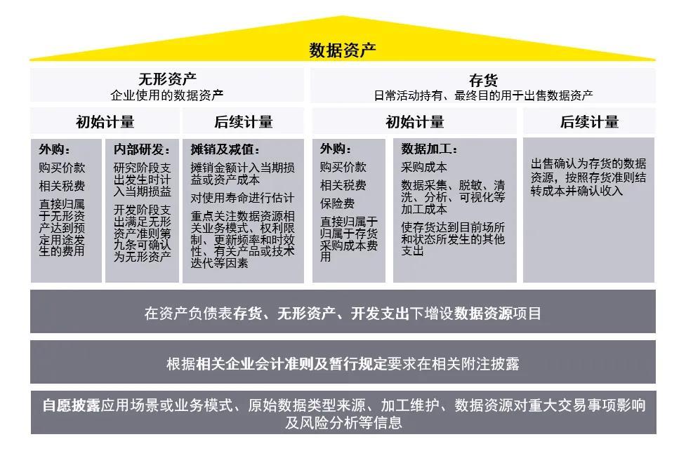 美年健康数据资产“入表”取得初步成效 实现财务报表数据资源入账