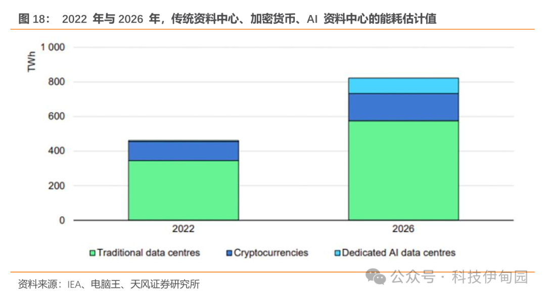 中央企业智能算力规模加速增长