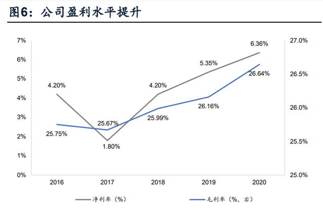 新希望成本优化取得成效 将进一步聚焦“饲料+养猪”核心主业