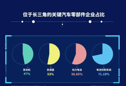 紧抓汽车产业轻量化发展趋势 产业链企业纷纷投建相关项目