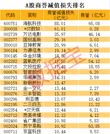 年内A股市场共发布1950单并购计划 涉及1427家上市公司