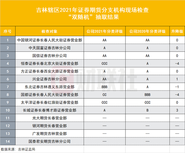 湖北证监局公布辖内不具备经营证券期货业务资格名单 5家“伪期货公司”上榜