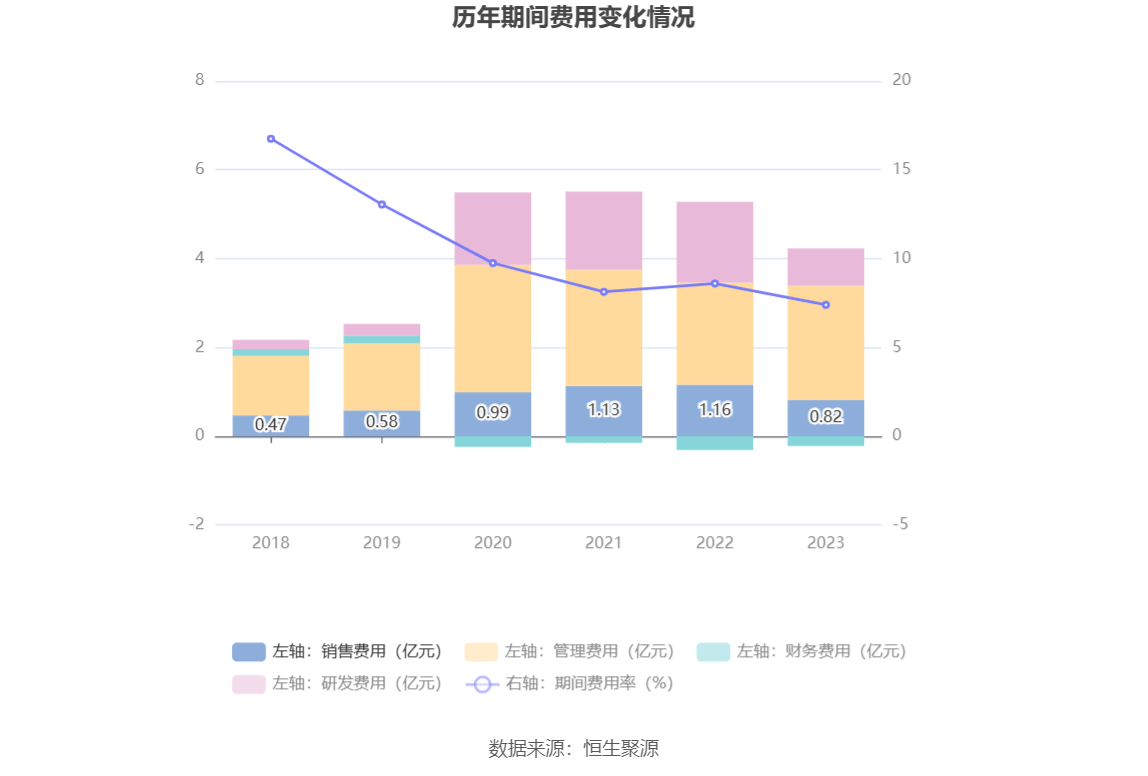 天银金租2023年营收同比增长31.59% 实现净利0.76亿元