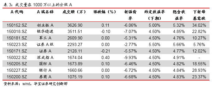 奋达科技：年初以来累计回购376.57万股 占总股本比例为0.21%