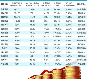 基金公司密集调整ETF流动性服务商，什么情况？