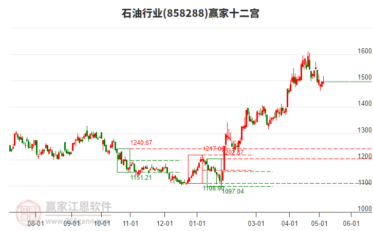 伦敦股市3日下跌