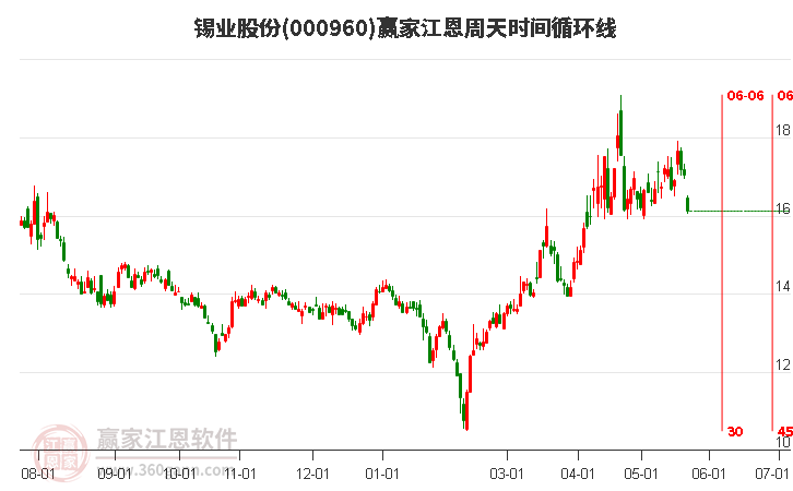 伦敦股市3日下跌