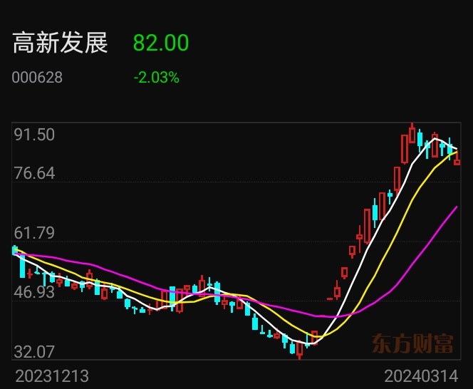 转融券“T+1”首日实施 券商积极落实条款修订