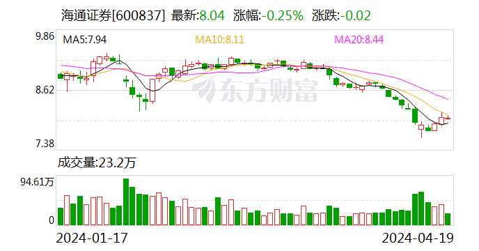 转融券“T+1”首日实施 券商积极落实条款修订