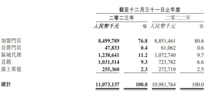 成都银行2023年实现归母净利116.71亿元 同比增长16.22%