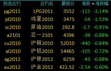 沪指连阳，上周有公募FOF最高涨近3%！但募资端仍然承压