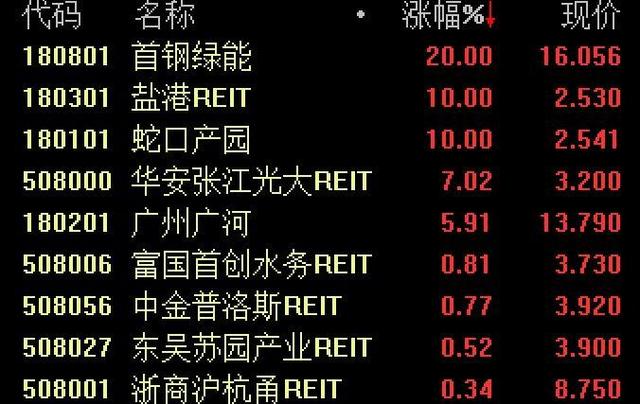 沪指连阳，上周有公募FOF最高涨近3%！但募资端仍然承压