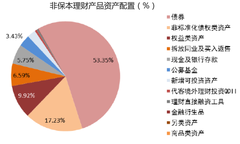 补息禁令叠加资产荒 银行理财配置逻辑正在起变化