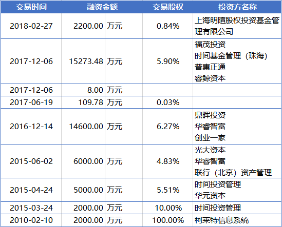 晟威机电撤回创业板IPO 海通证券年内已有三个保荐项目终止