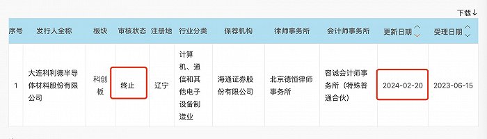 晟威机电撤回创业板IPO 海通证券年内已有三个保荐项目终止