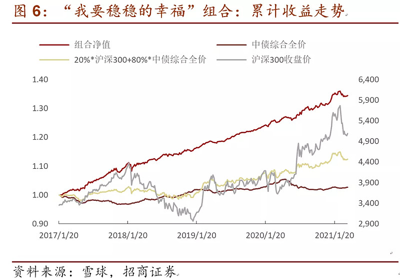 全球基金积极购入中国股票 押注中国资产即将迎来更乐观前景