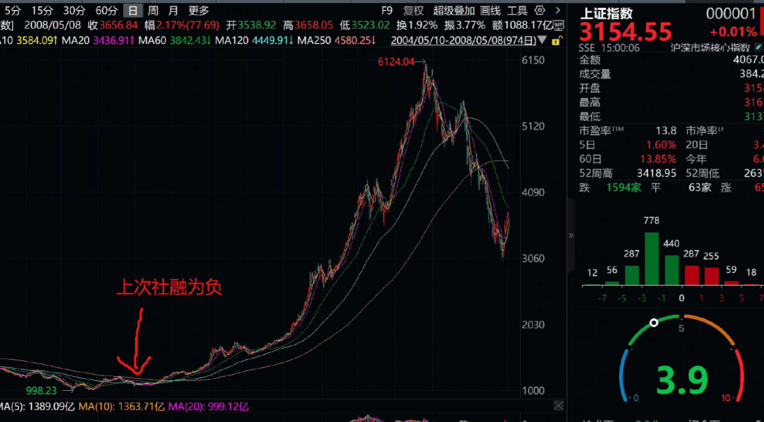 央行：前四个月人民币贷款增加10.19万亿元