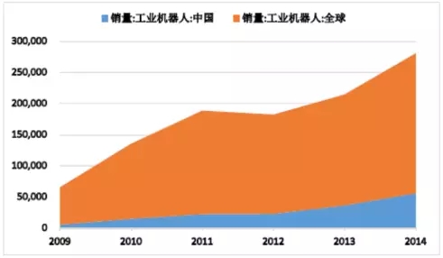 机器人产业链式发展潜力大