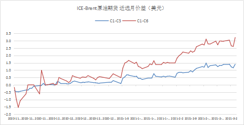 “欧佩克+”减产留“后手” 油价走势添变数