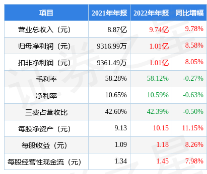 大烨智能终止不超6亿定增 去年营收增66%亏损1.45亿