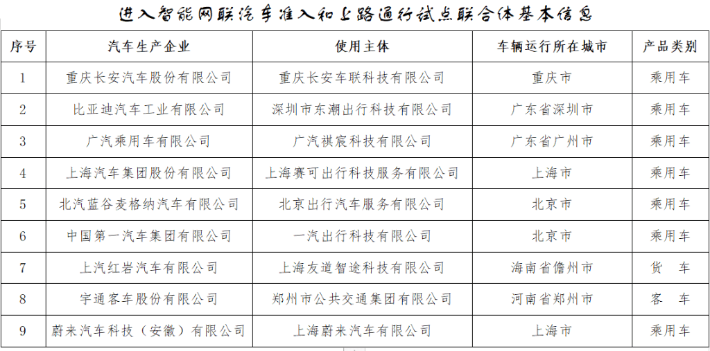 广汽集团获批进入智能网联汽车准入和上路通行试点