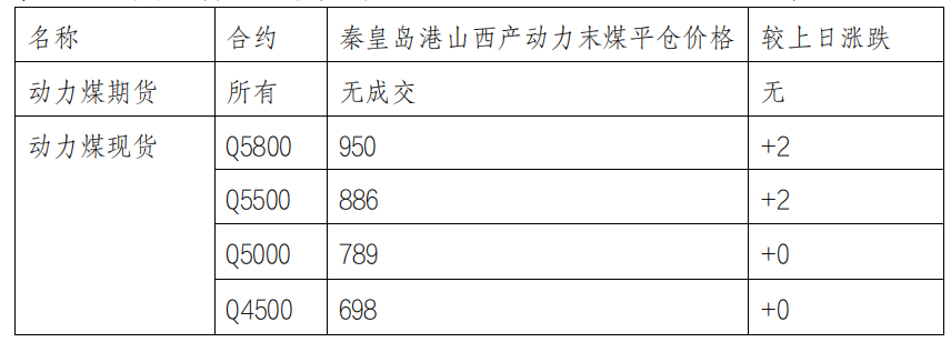 大商所发布指定交割库、指定车板交割场所申请业务指引