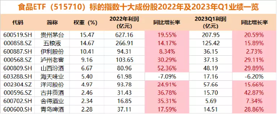 ETF今日收评 | 恒生科技相关ETF大涨逾8%，标普油气ETF跌超4%