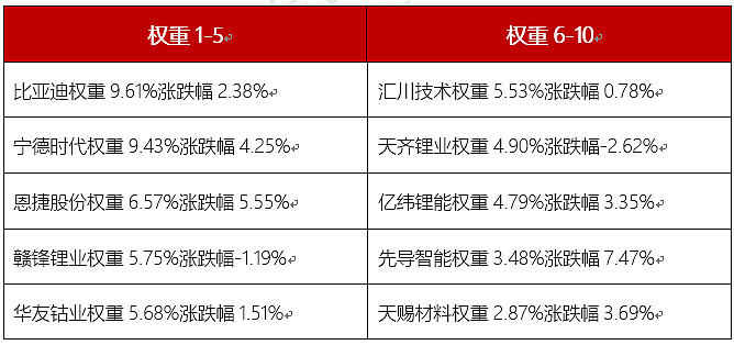 ETF今日收评 | 恒生科技相关ETF大涨逾8%，标普油气ETF跌超4%