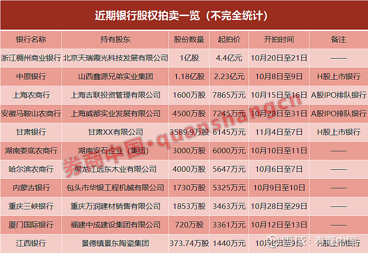 上市银行一季报即将出炉 机构预计业绩增速面临下行压力