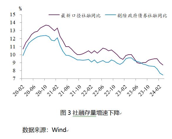 央行：2024年前四个月社会融资规模增量累计为12.73万亿元