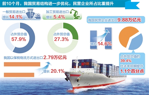 5月我国货物贸易进出口同比增长8.6%