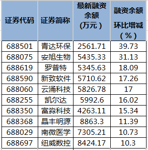 科创板投资“工具箱”再丰富 上证科创板ESG指数正式发布